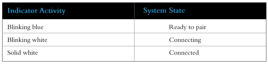 Bluetooth Indicator