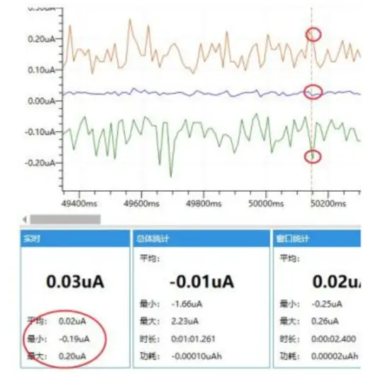 mictrack MT950 Low Power Analyzer - figure 2