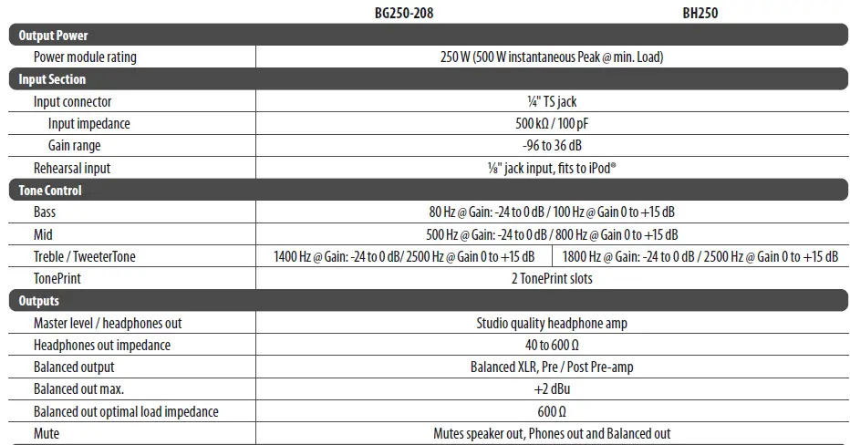 TC-ELECTRONIC-BG250-Bass-Head-Amplifiers-with-Tone-Print-Effects-fig4