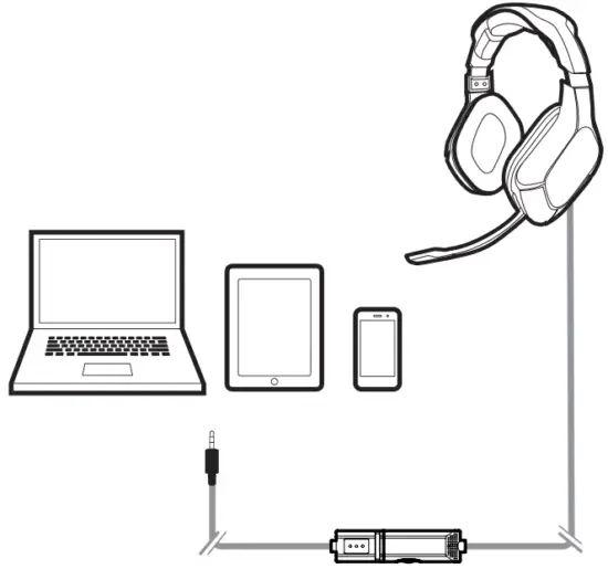 MAC/ MOBILE / TABLET