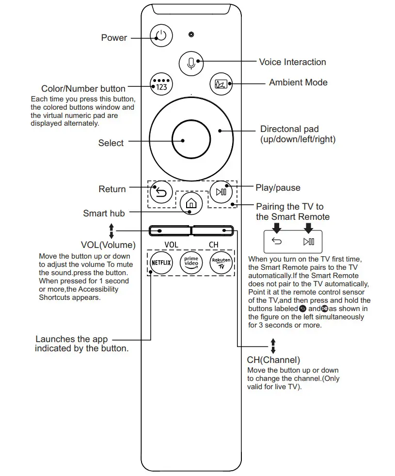 Zdalamit MIC-VOICE-RC Remote Control