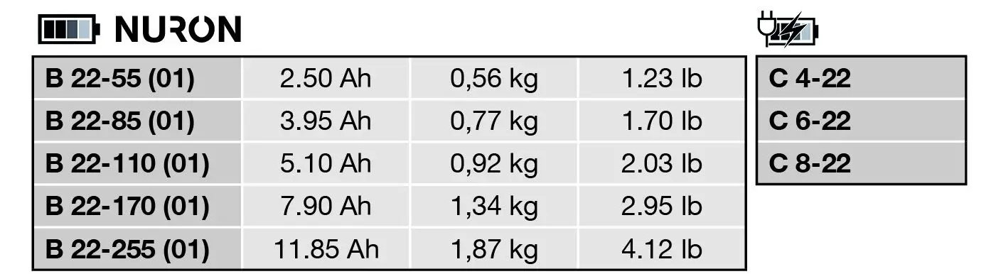 HILTI NUN 54-22 Lithium-ion Cordless 6 Ton Universal NUN 54 Crimper and Cutter Tool - figure 7