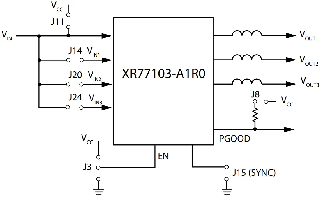 Evaluation Board Overview