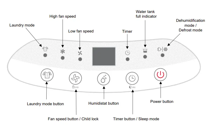 ABC10W-MeacoDry-ABC-Dehumidifier-fig-2