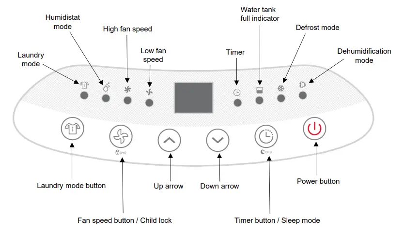 ABC10W-MeacoDry-ABC-Dehumidifier-fig-4