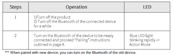 LitZERO-BTS2101-Bluetooth-Remote-Controller-and-Mouse-FIG17