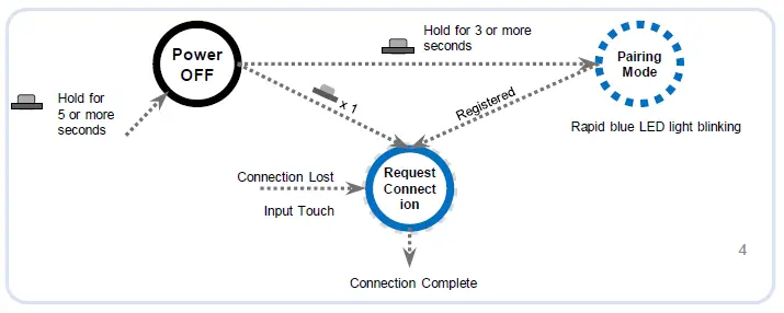 LitZERO-BTS2101-Bluetooth-Remote-Controller-and-Mouse-FIG2