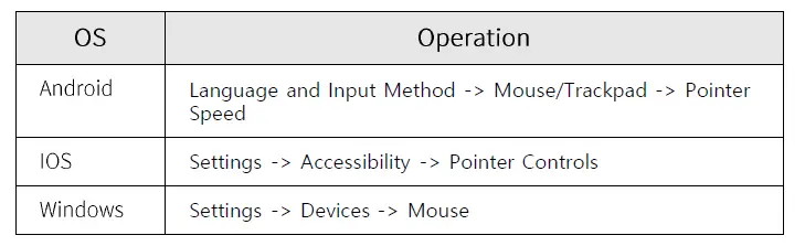 LitZERO-BTS2101-Bluetooth-Remote-Controller-and-Mouse-FIG23