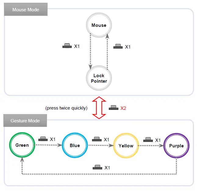 LitZERO-BTS2101-Bluetooth-Remote-Controller-and-Mouse-FIG3