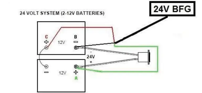 Pro Charging Systems BFGOV24V Dual Pro Dual Battery fig 5
