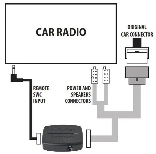 Phonocar Steering Wheel Controls Fakra Connector -connections