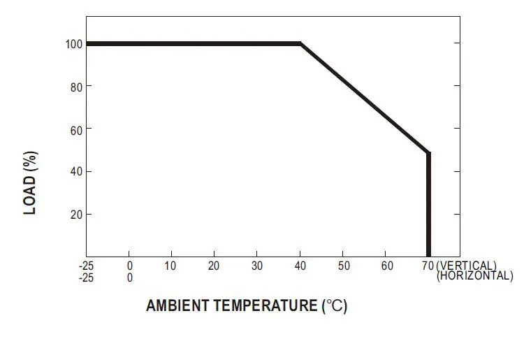 meanwell RT-125 Triple Output Switching Power Supply 3