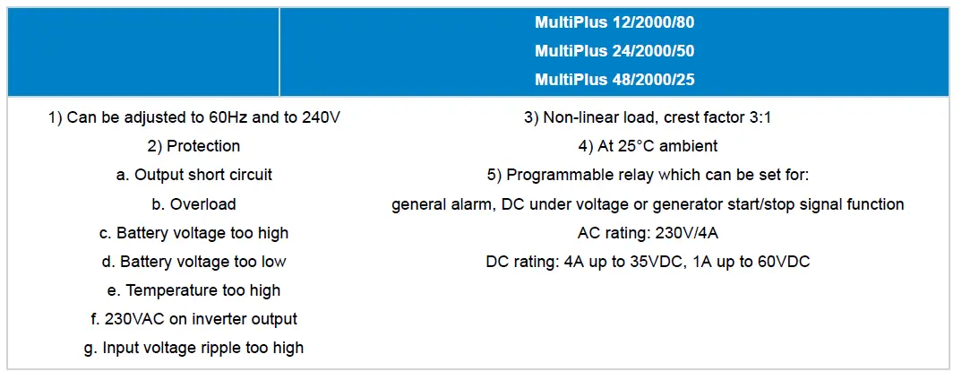 victron-energy-MultiPlus-2kVA-120V-Inverter -Charger-FIG-10