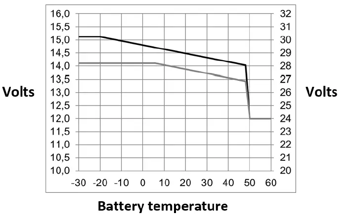 victron-energy-MultiPlus-2kVA-120V-Inverter -Charger-FIG-16