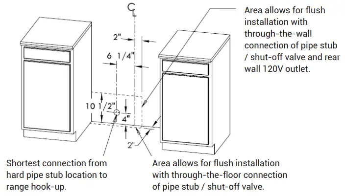 ELECTRIC POWER SUPPLY REQUIREMENTS