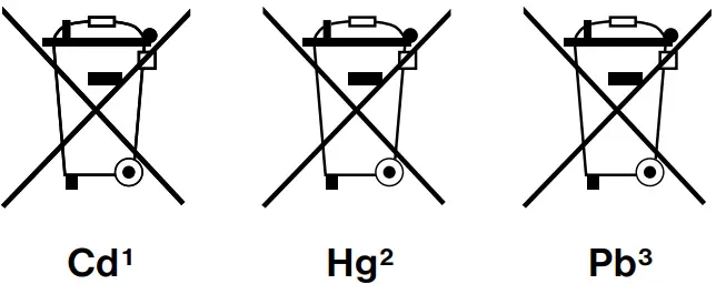 MINIMUM MATERIALS REQUIRED