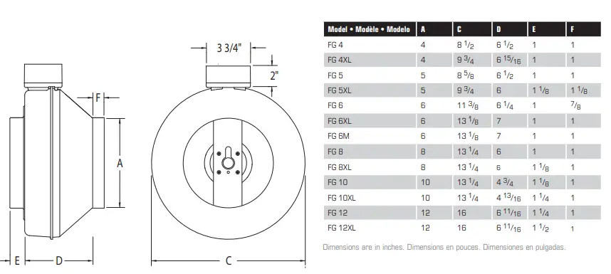 fantech 400017 FG Series Inline Centrifugal Fans 2