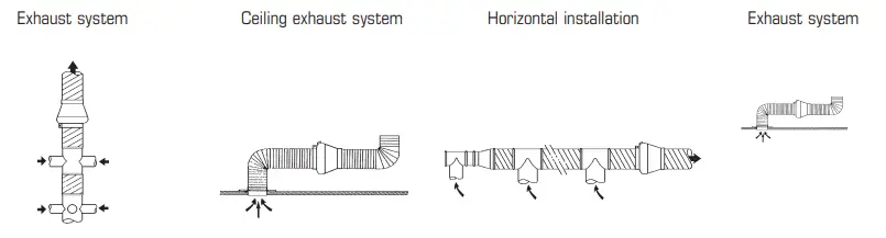 fantech 400017 FG Series Inline Centrifugal Fans 3