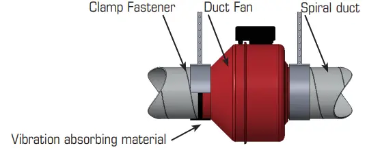 fantech 400017 FG Series Inline Centrifugal Fans 5