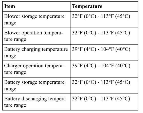 greenworks-pro-BLB489-Replacement-Jet-Leaf-Blower-FIG-14