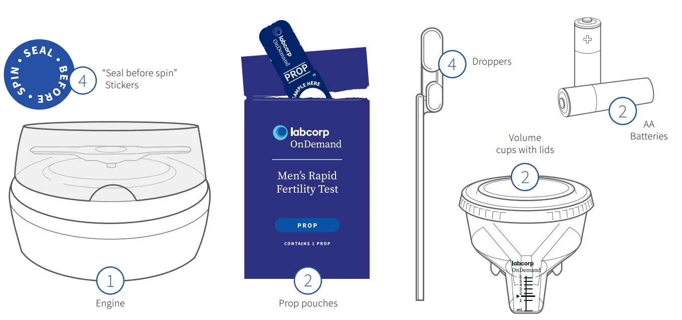 labcorp OnDemand 28101 Male Fertility Testing System - Fig 1