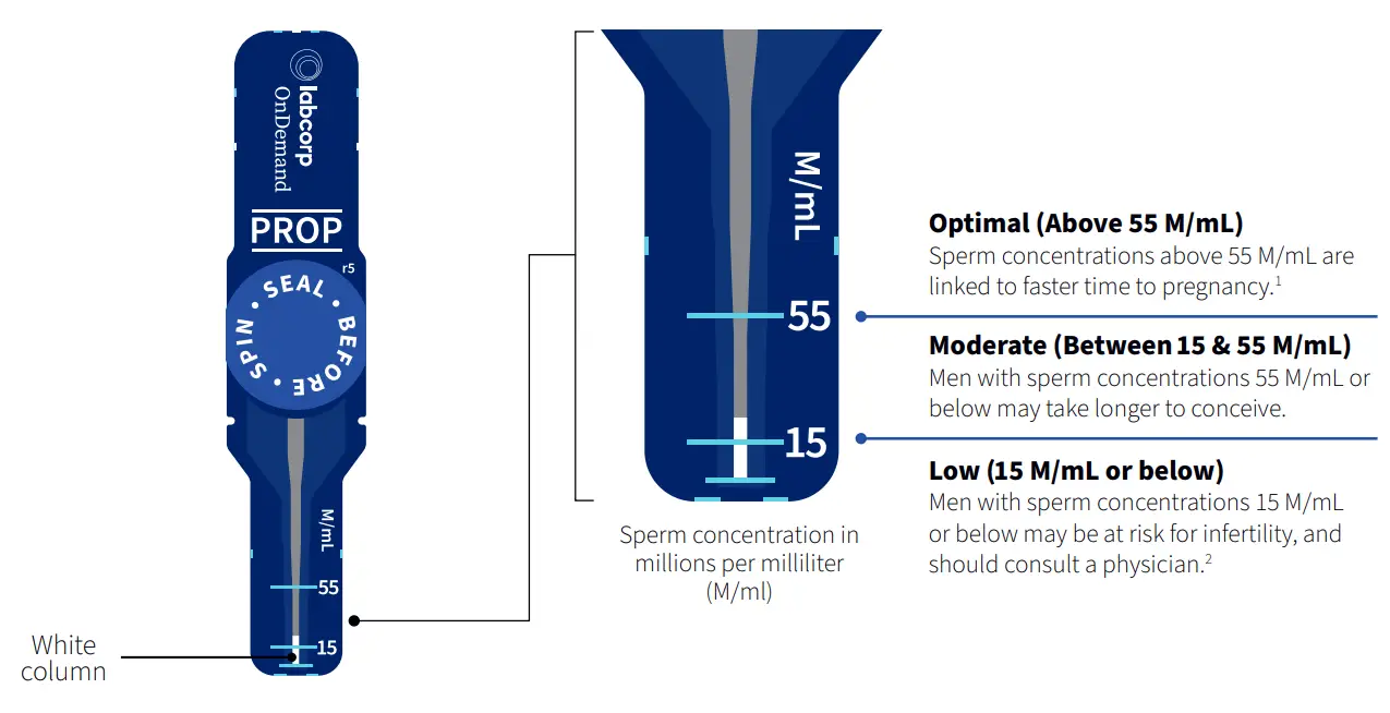 labcorp OnDemand 28101 Male Fertility Testing System - Fig 28