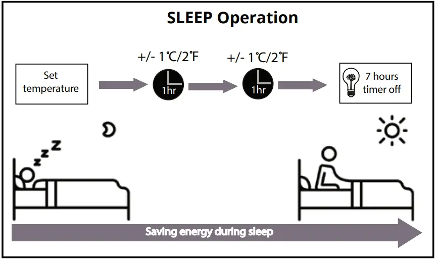 PITSOS-PSO24XW30-Wal-lAir-Conditioner-FIG-3