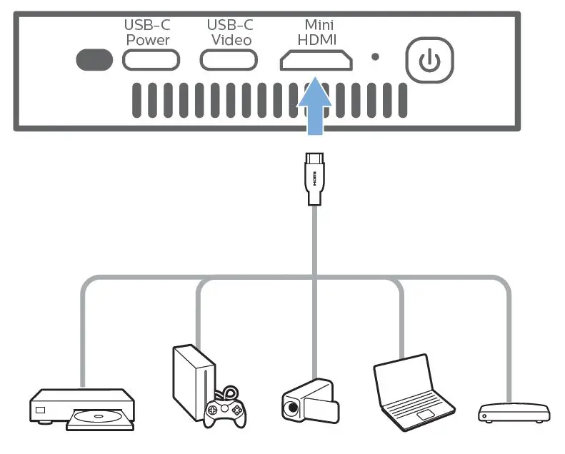 PHILIPS GPX1100 GoPix 1 Mobile Projector fig 13