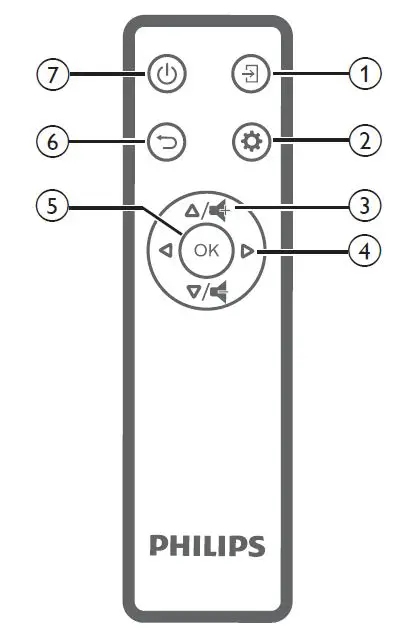 PHILIPS GPX1100 GoPix 1 Mobile Projector fig 5