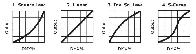 Dimming Modes