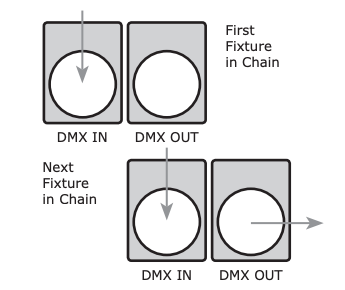 Fixture Linking (M/S Mode)