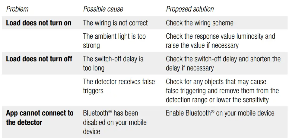 niko-M42LR-Motion-Detector-10