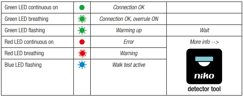 niko-M42LR-Motion-Detector-8