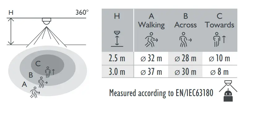 niko-M42LR-Motion-Detector-9