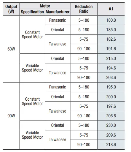 MiSUMi-CVSY Flat-Belt-Conveyor-Heavy-Duty-FIG2