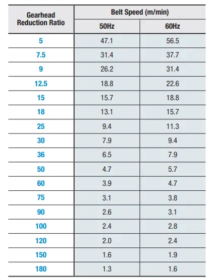 MiSUMi-CVSY Flat-Belt-Conveyor-Heavy-Duty-FIG4