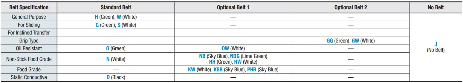 MiSUMi-CVSY Flat-Belt-Conveyor-Heavy-Duty-FIG6