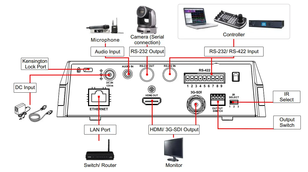 Lumens VC-TA50 Auto Tracking PTZ Camera - Figure 1