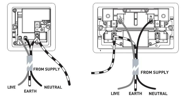 Knightsbridge 202162 Flat Plate 13A 1G DP Switched Socket - CHARGING INDICATOR