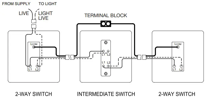 Knightsbridge 202162 Flat Plate 13A 1G DP Switched Socket - Terminal 2