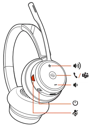 Headset overview