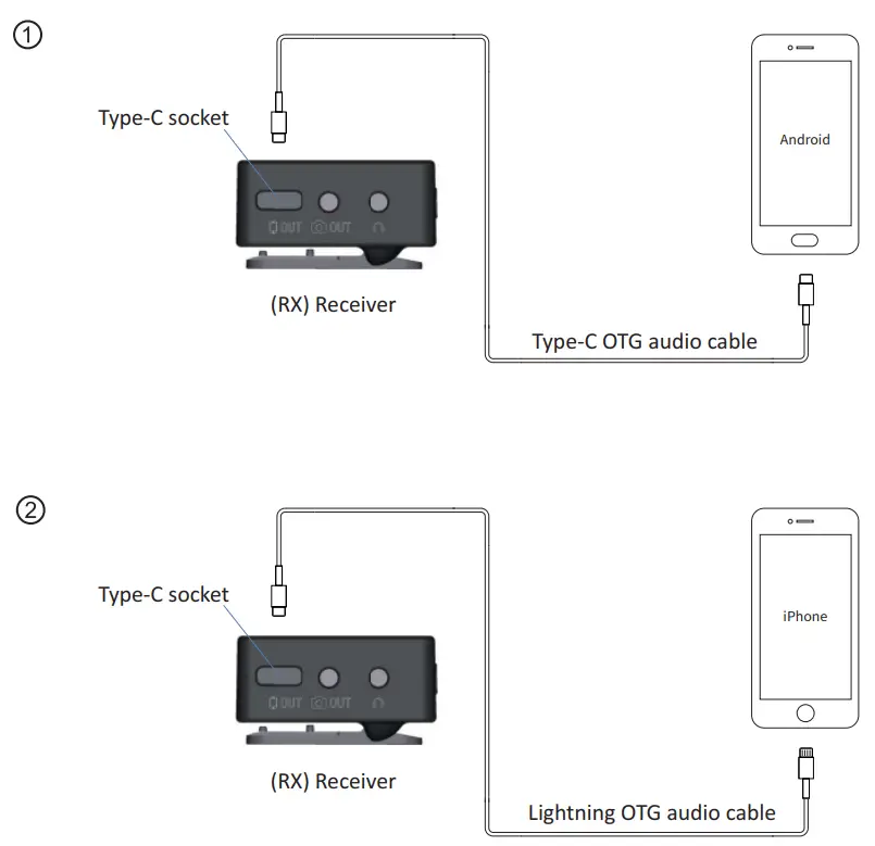 FULAIM1000 Wireless Microphones - fig 6