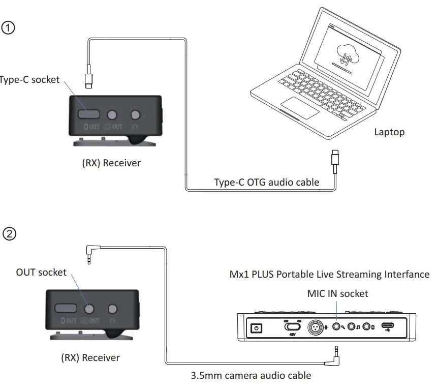 FULAIM1000 Wireless Microphones - fig 7