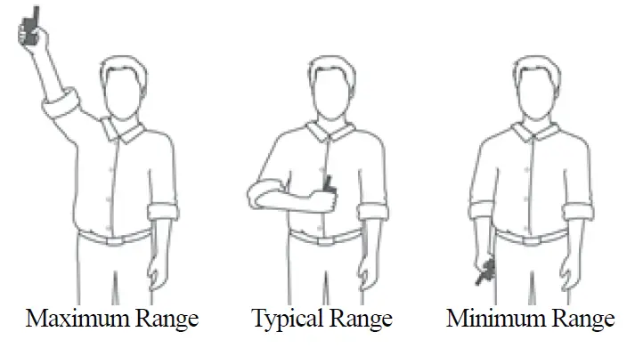 Dogtra iQ Series Rechargeable Waterproof 400-Yard Remote Dog Training E-Collar (10)