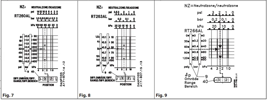 Danfoss-RT-266AL-Pressure-Switch-2