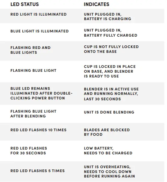 nutribullet GO Portable Blender for Shakes and Smoothies-9