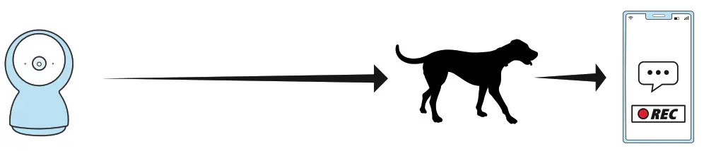 hama 00176613, 00176616 WiFi Indoor Camera- Standard