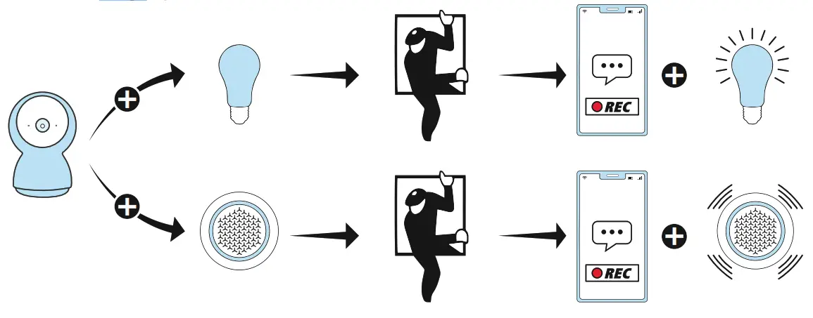 hama 00176613, 00176616 WiFi Indoor Camera- usage