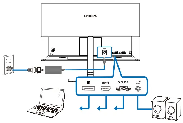 PHILIPS 241E2242E2 Full HD LCD Monitor - Feture Image PHILIPS 241E2242E2 Full HD LCD Monitor 3