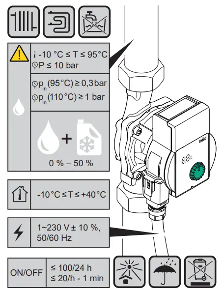 Wilo Yonos PICO1.0 Electronic Circulator Pump 3